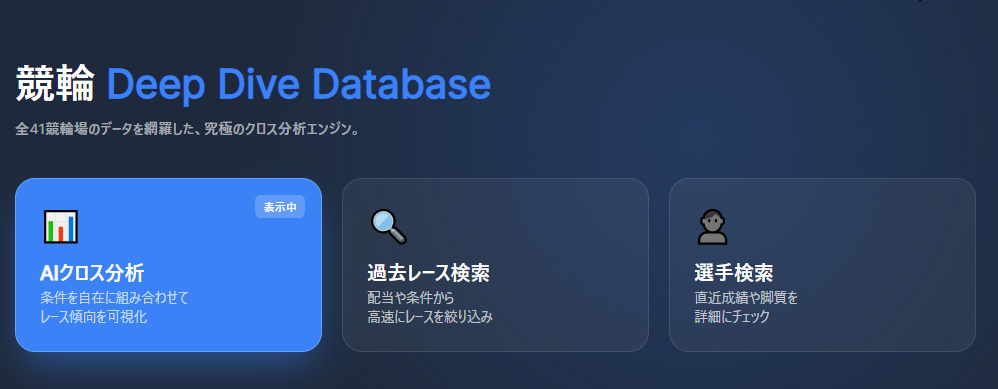 ダッシュボードの全体像（3つの機能メニューなど）