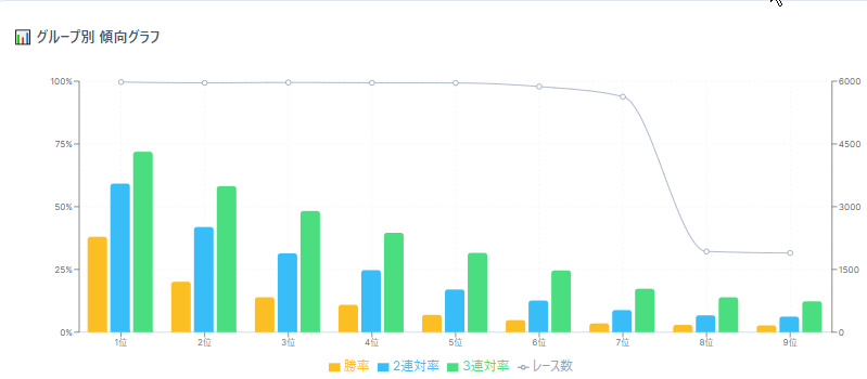 分析結果の棒グラフ