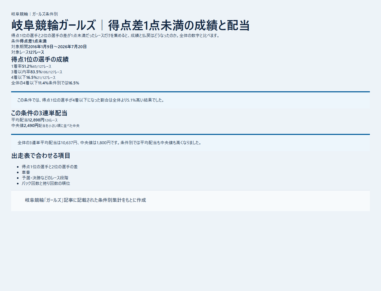 岐阜競輪ガールズの得点差1点未満の本命成績と配当を過去データから比較した独自集計図