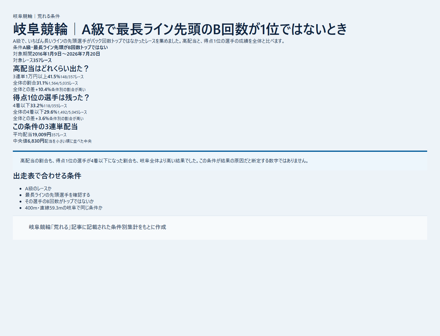 岐阜競輪の本命着外と配当を条件別に比べた成績を過去データから比較した独自集計図