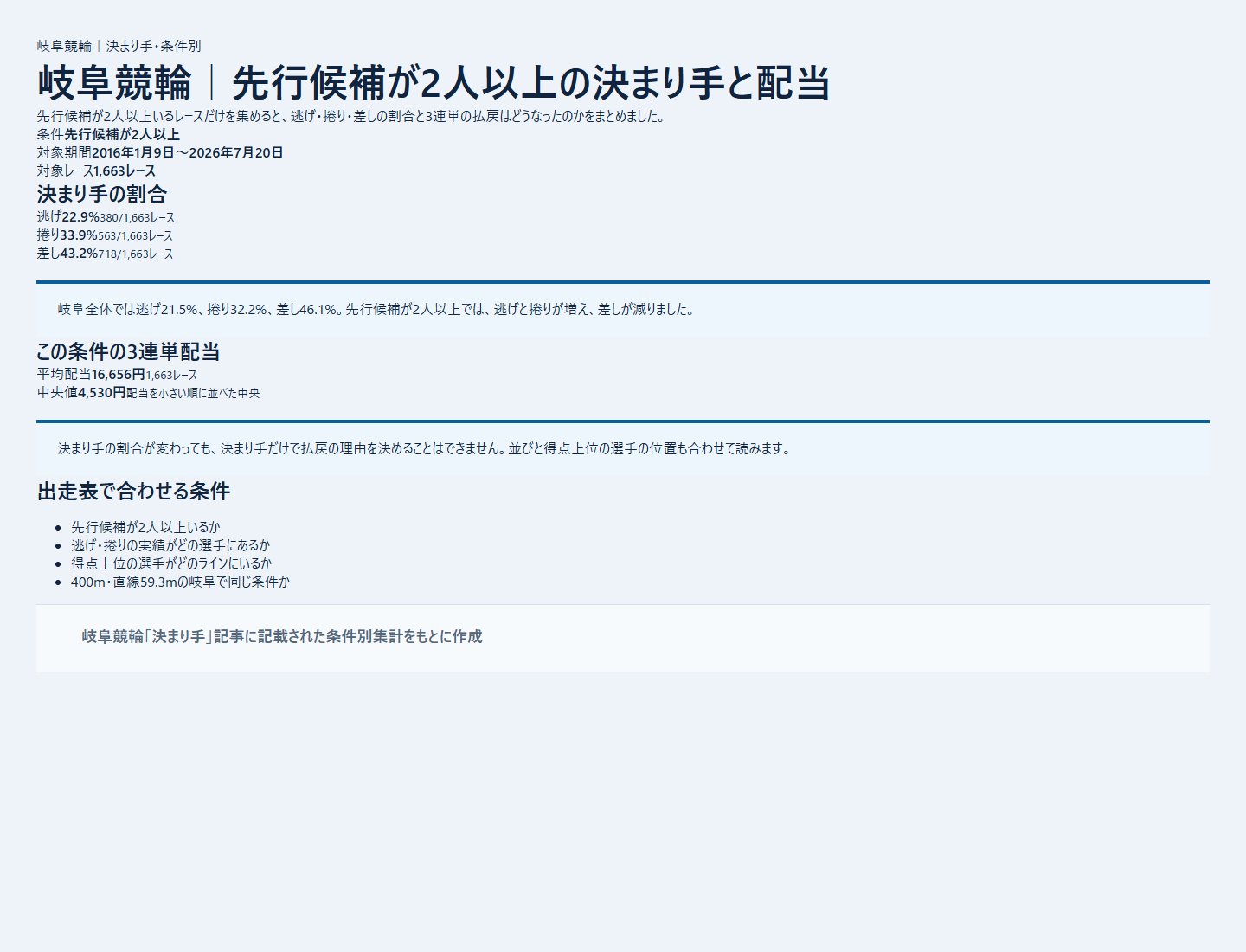 岐阜競輪のライン先頭の本命選手が複数いる条件の決まり手を過去データから比較した独自集計図