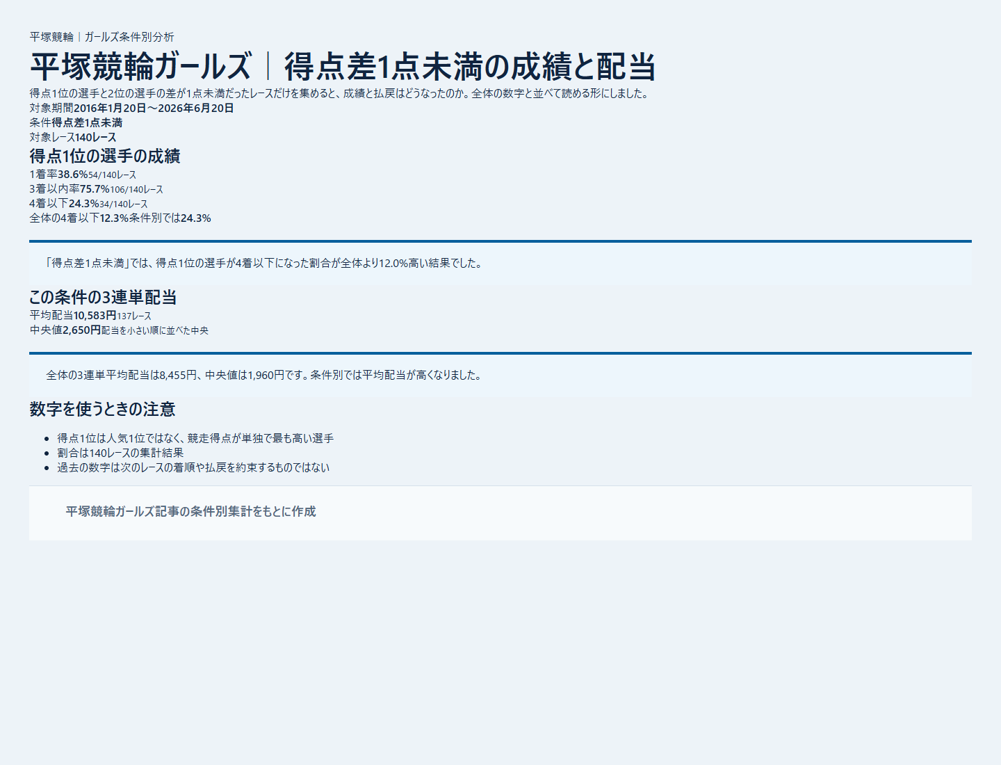 平塚競輪ガールズの得点差1点未満の本命成績と配当を過去データから比較した独自集計図