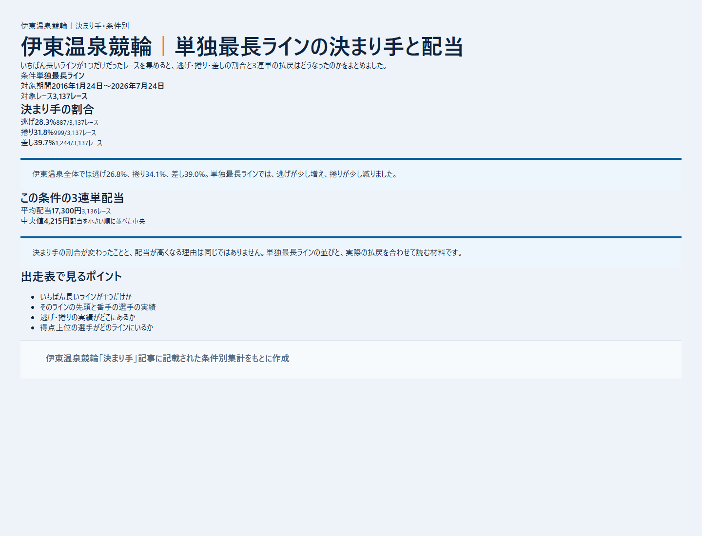 伊東温泉競輪の最長ラインの決着と決まり手を過去データから比較した独自集計図