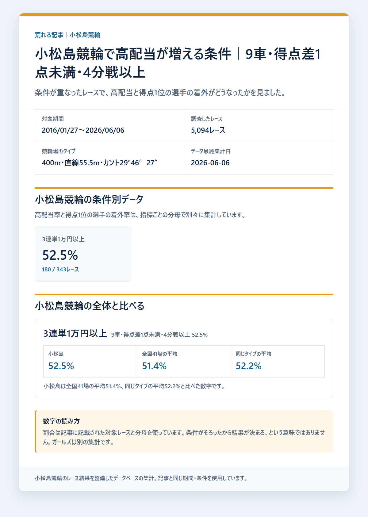 小松島競輪の本命着外と配当を条件別に比べた成績を過去データから比較した独自集計図