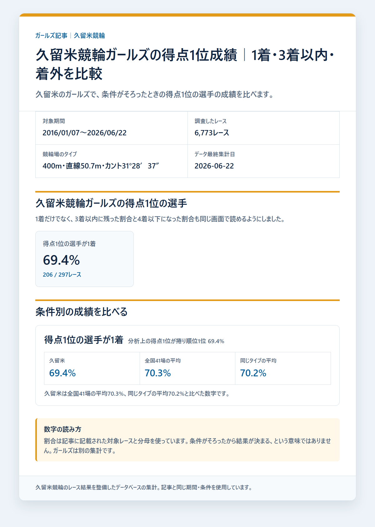 久留米競輪ガールズのガールズの得点差・レース条件別の成績と配当を過去データから比較した独自集計図