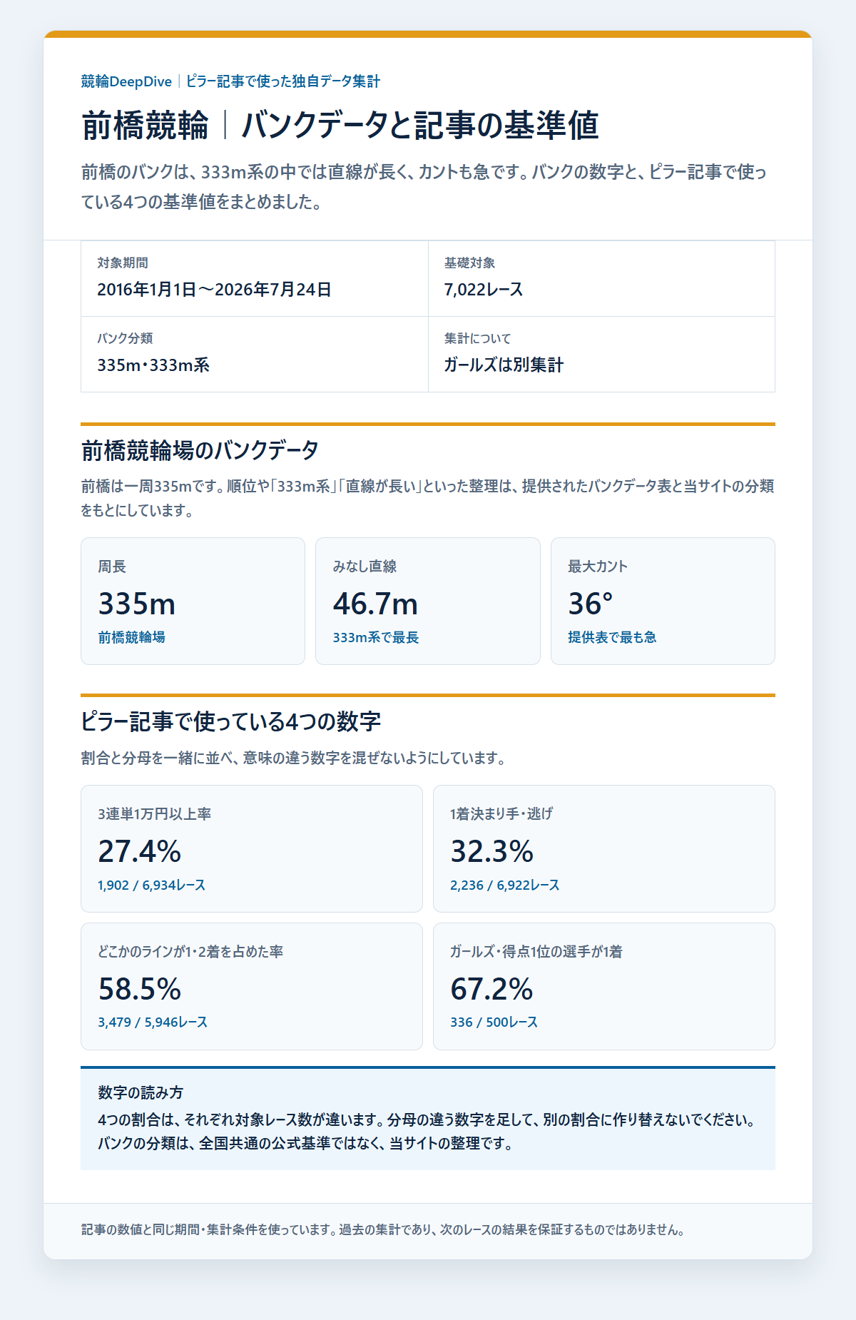 前橋競輪のバンクデータと基本成績を過去データから比較した独自集計図