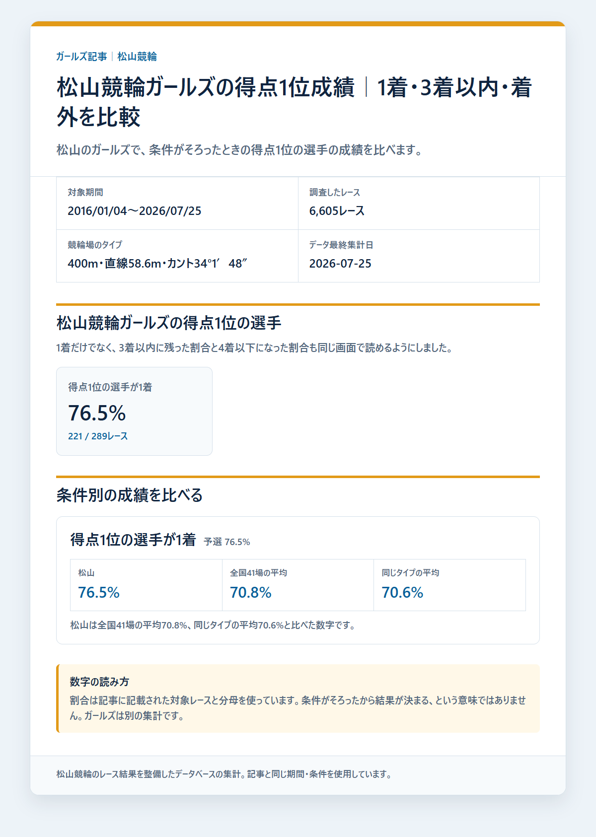 松山競輪ガールズのガールズの得点差・レース条件別の成績と配当を過去データから比較した独自集計図