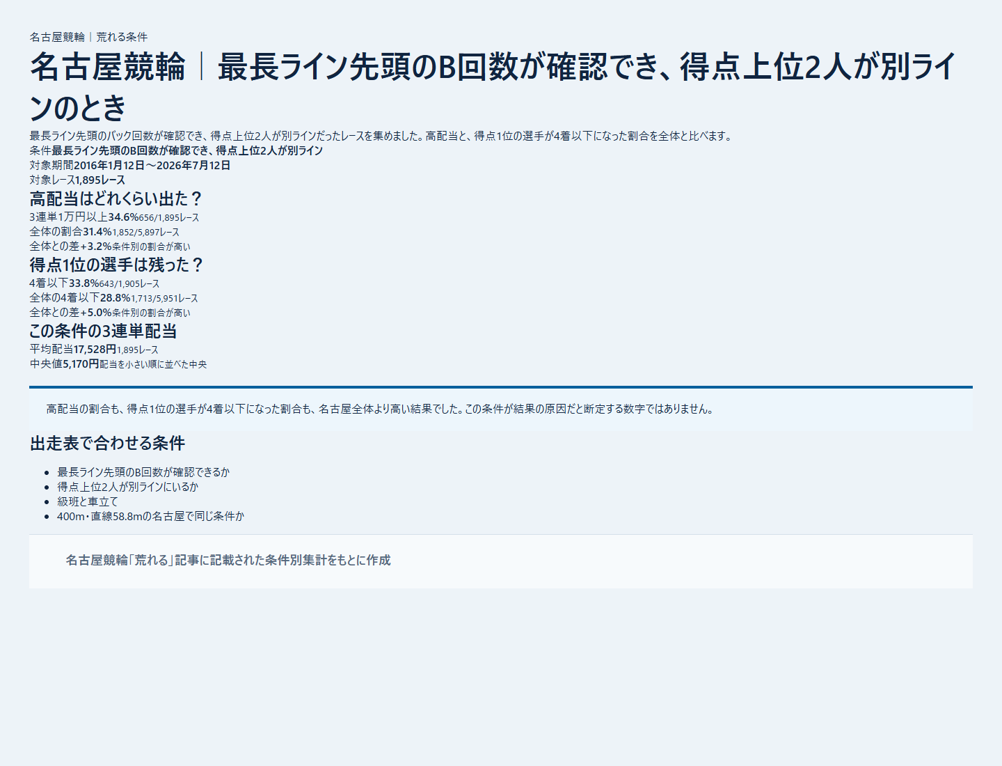 名古屋競輪の本命着外と配当を条件別に比べた成績を過去データから比較した独自集計図