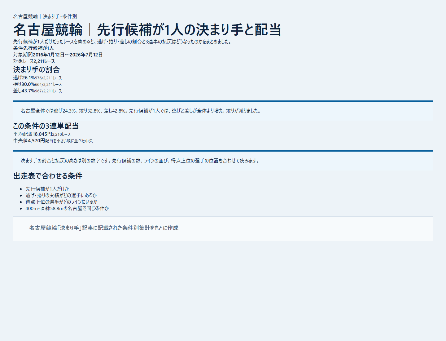 名古屋競輪のライン先頭の本命選手の決まり手別成績を過去データから比較した独自集計図
