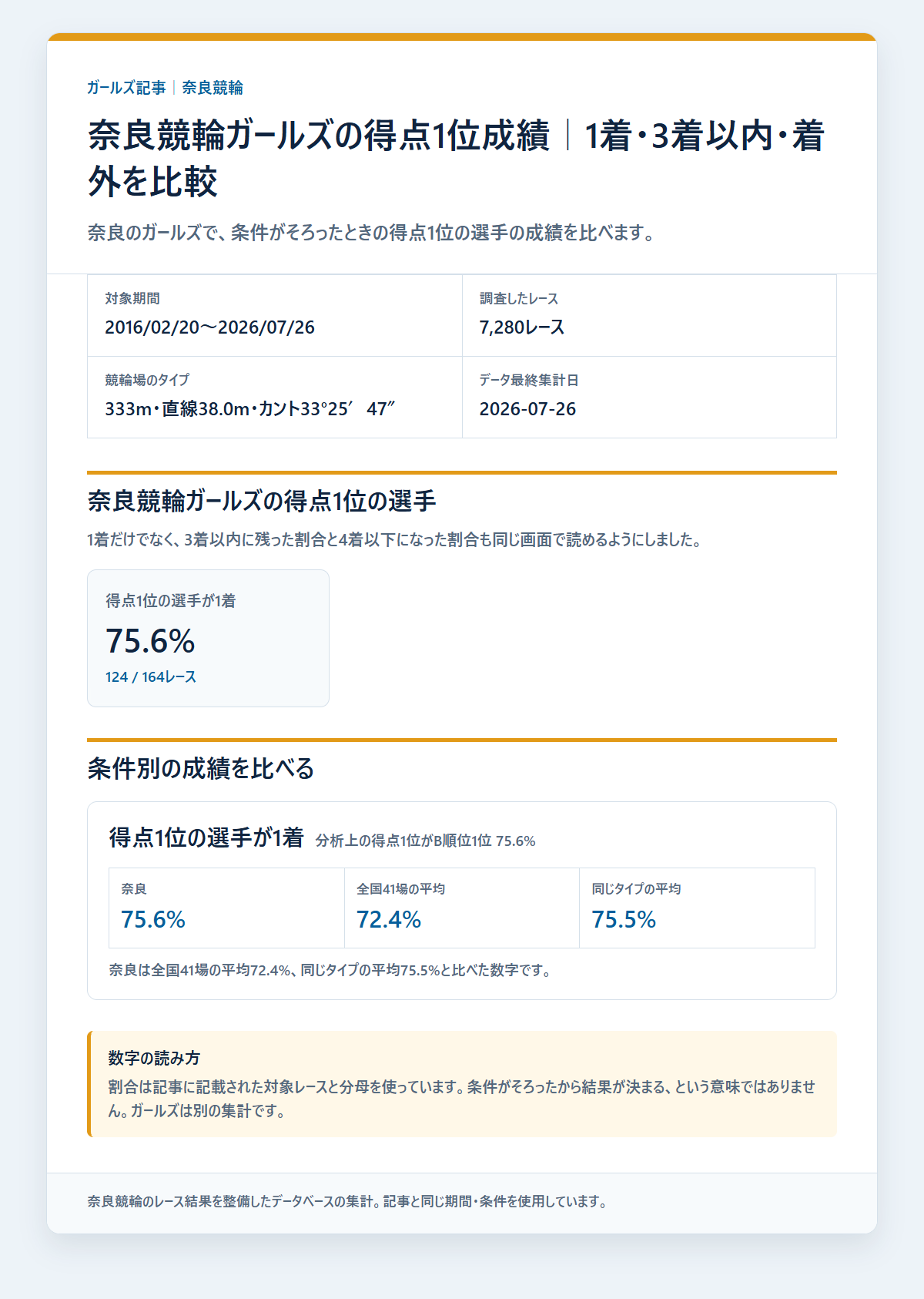 奈良競輪ガールズのガールズのレース条件別の成績と配当を過去データから比較した独自集計図