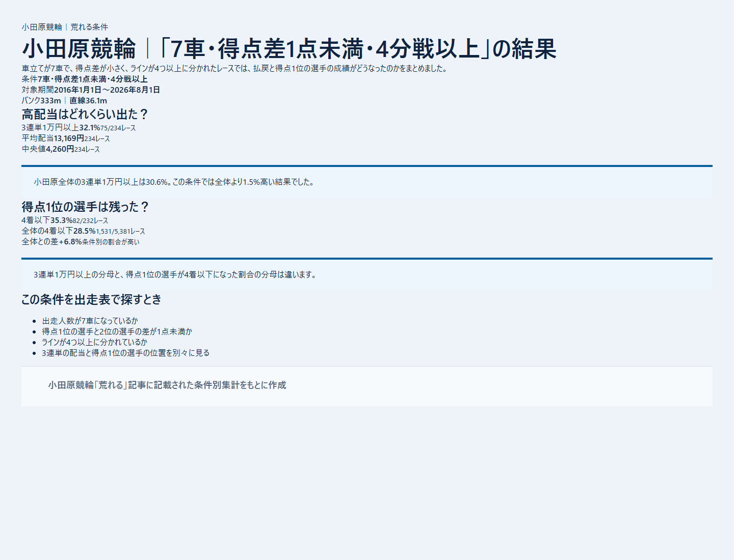 小田原競輪の本命着外と配当を条件別に比べた成績を過去データから比較した独自集計図
