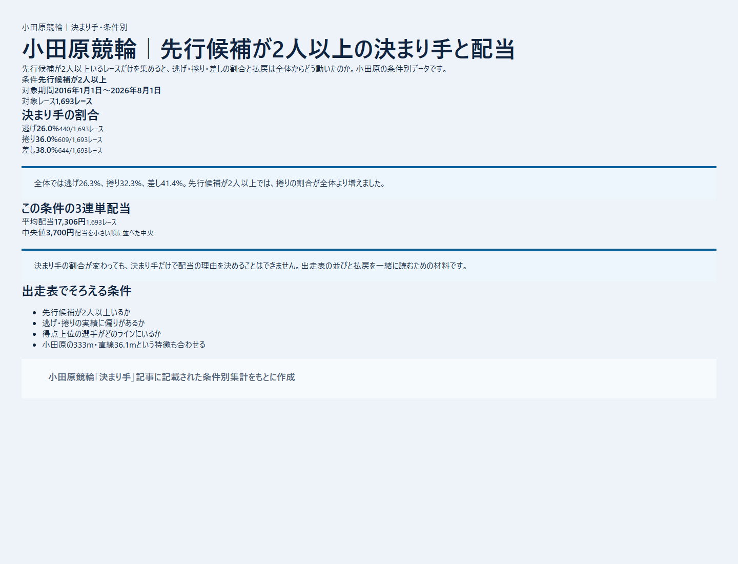 小田原競輪のライン先頭の本命選手が複数いる条件の決まり手を過去データから比較した独自集計図