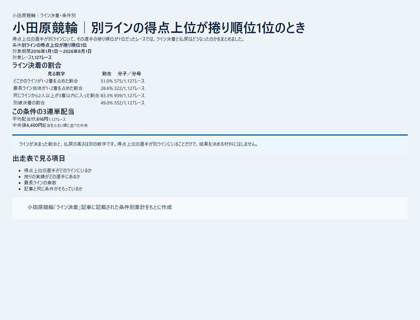 小田原競輪の別線の捲りで決まるライン条件を過去データから比較した独自集計図