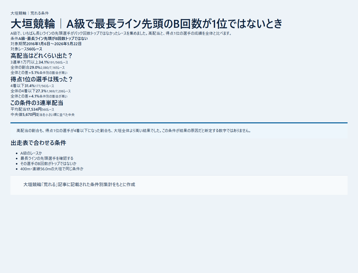 大垣競輪の本命着外と配当を条件別に比べた成績を過去データから比較した独自集計図