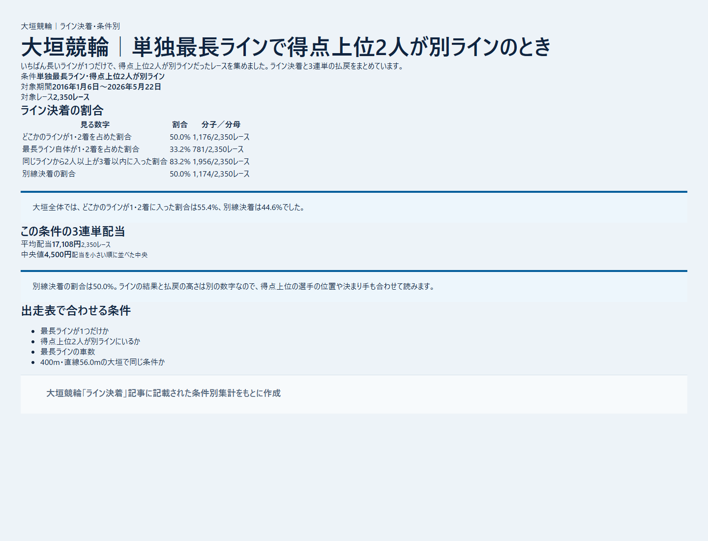 大垣競輪の最長ラインと別線の1・2着決着を過去データから比較した独自集計図