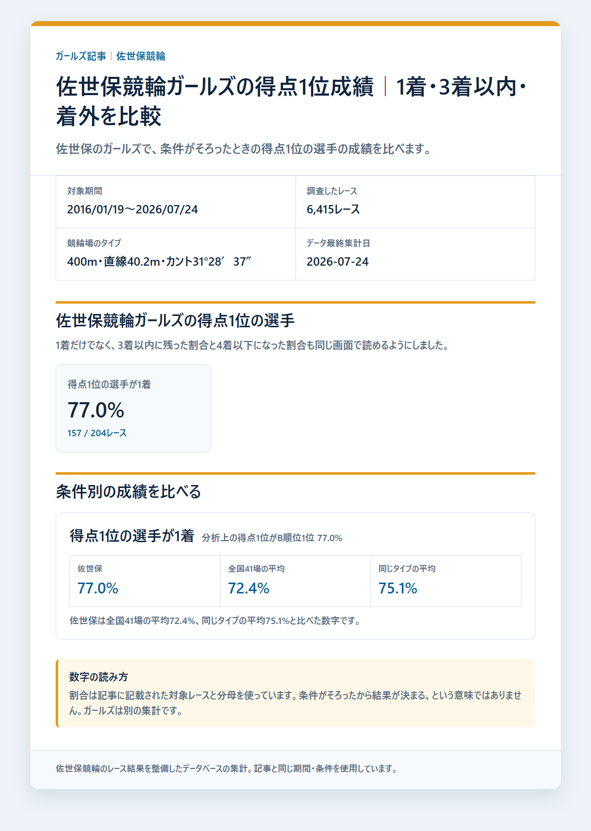 佐世保競輪ガールズのガールズの得点差・レース条件別の成績と配当を過去データから比較した独自集計図