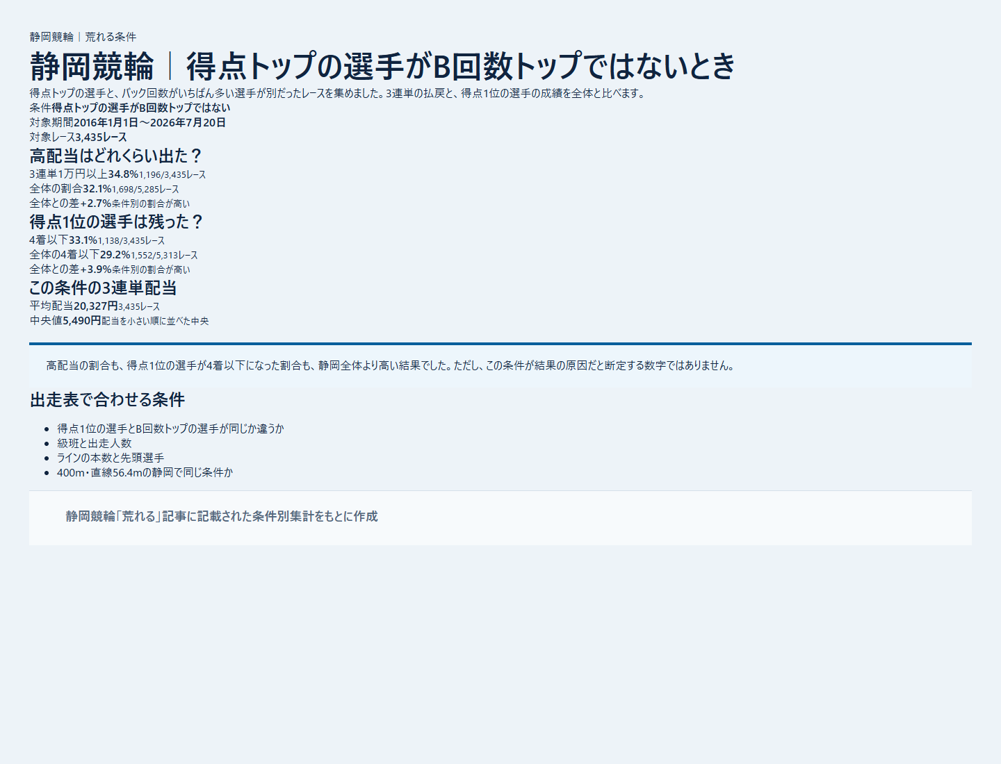 静岡競輪の本命着外と配当を条件別に比べた成績を過去データから比較した独自集計図