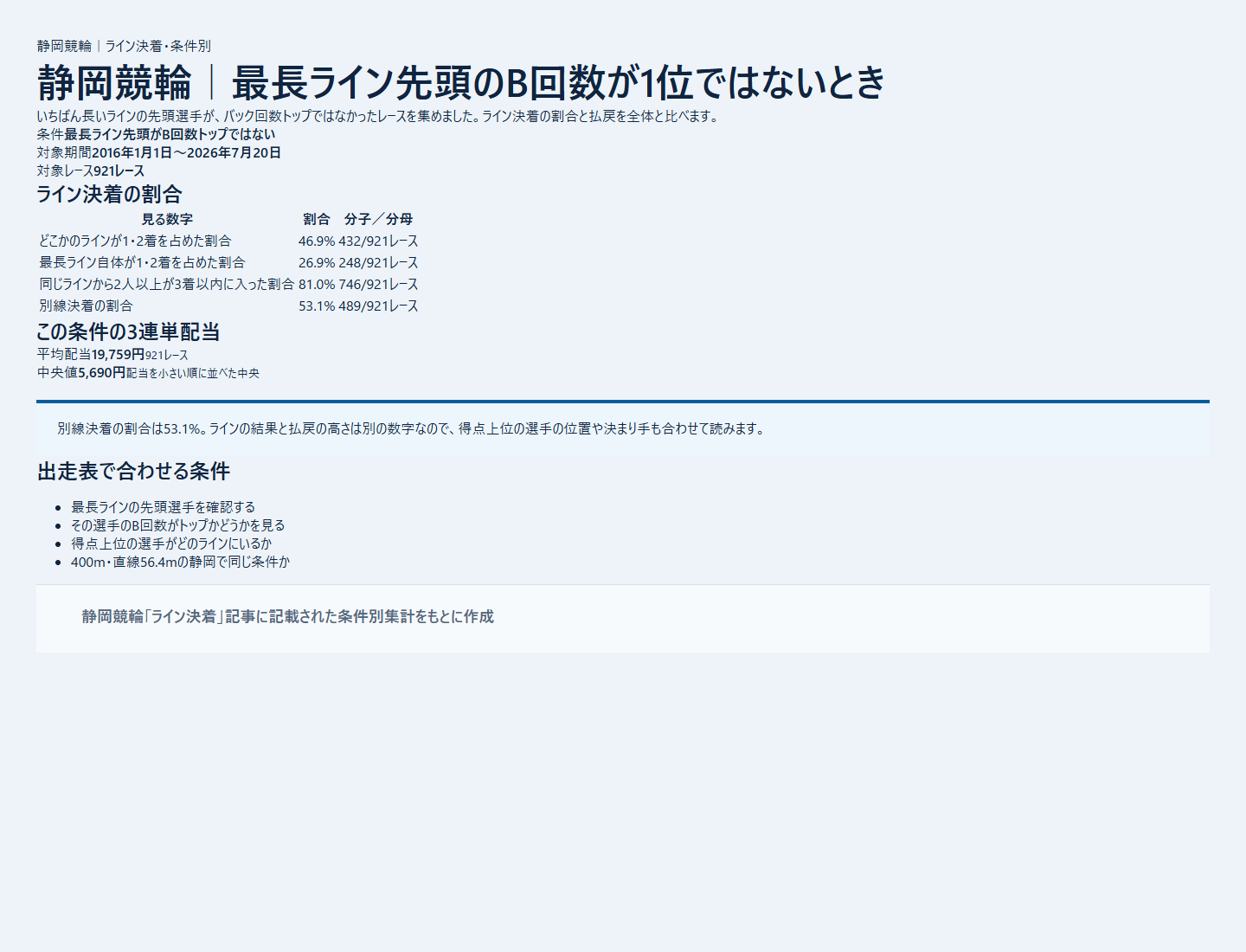 静岡競輪の得点上位とライン条件別の決着を過去データから比較した独自集計図