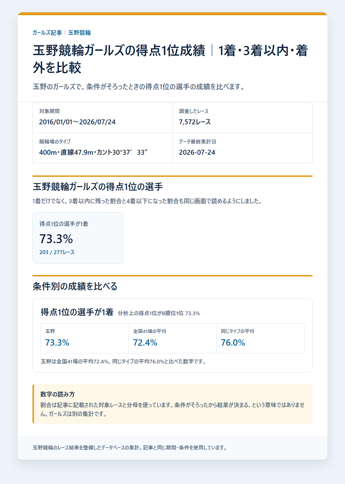 玉野競輪ガールズのガールズのレース条件別の成績と配当を過去データから比較した独自集計図