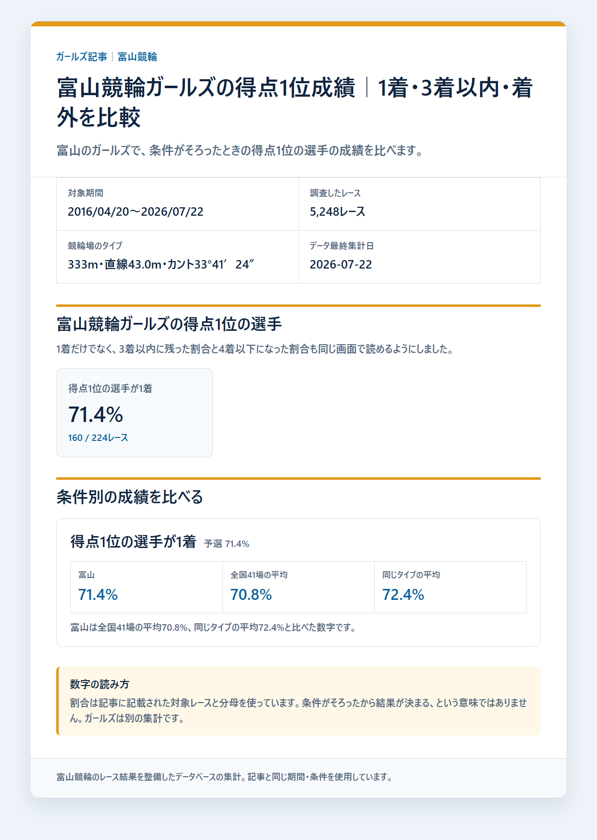 富山競輪ガールズのガールズのレース条件別の成績と配当を過去データから比較した独自集計図