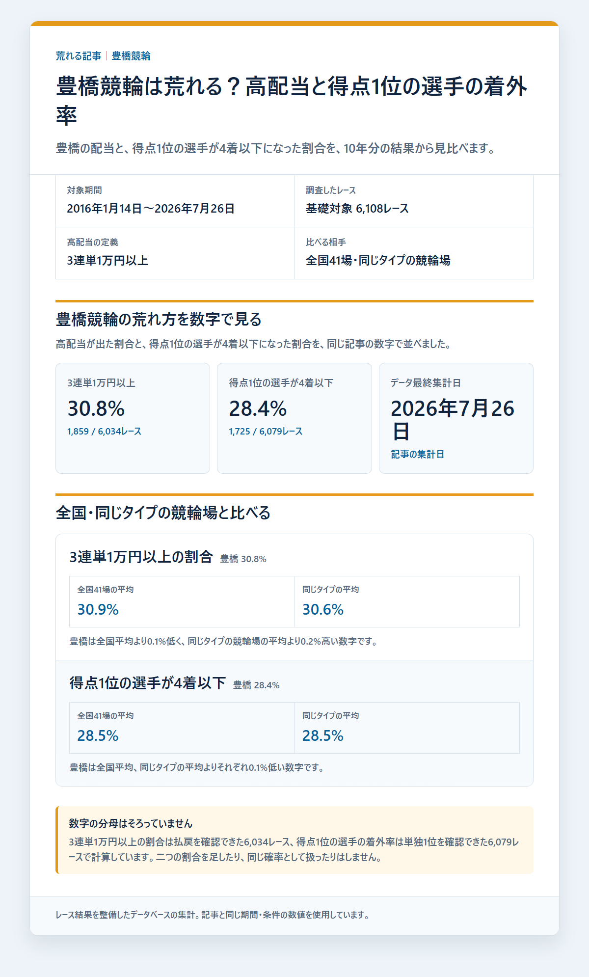 豊橋競輪の競走得点1位の選手の基本成績と3連単配当を過去データから比較した独自集計図