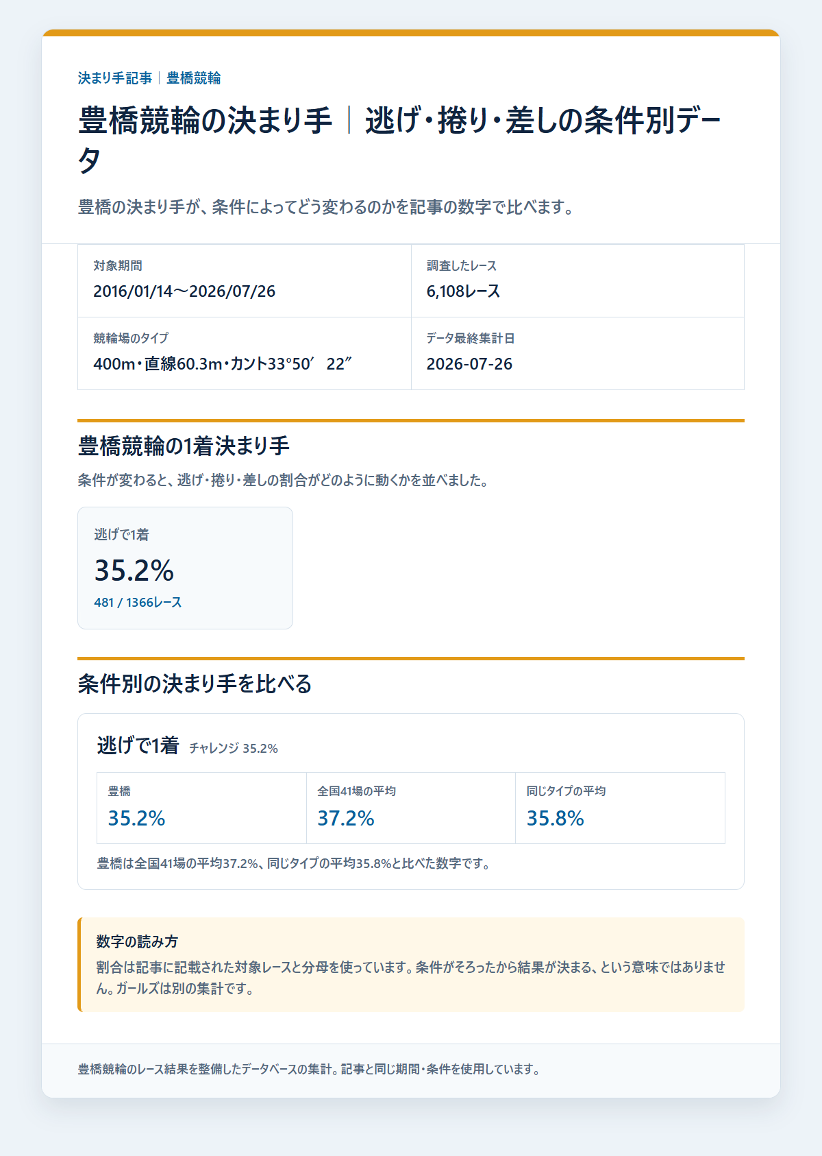 豊橋競輪のチャレンジ戦の決まり手別成績と配当を過去データから比較した独自集計図