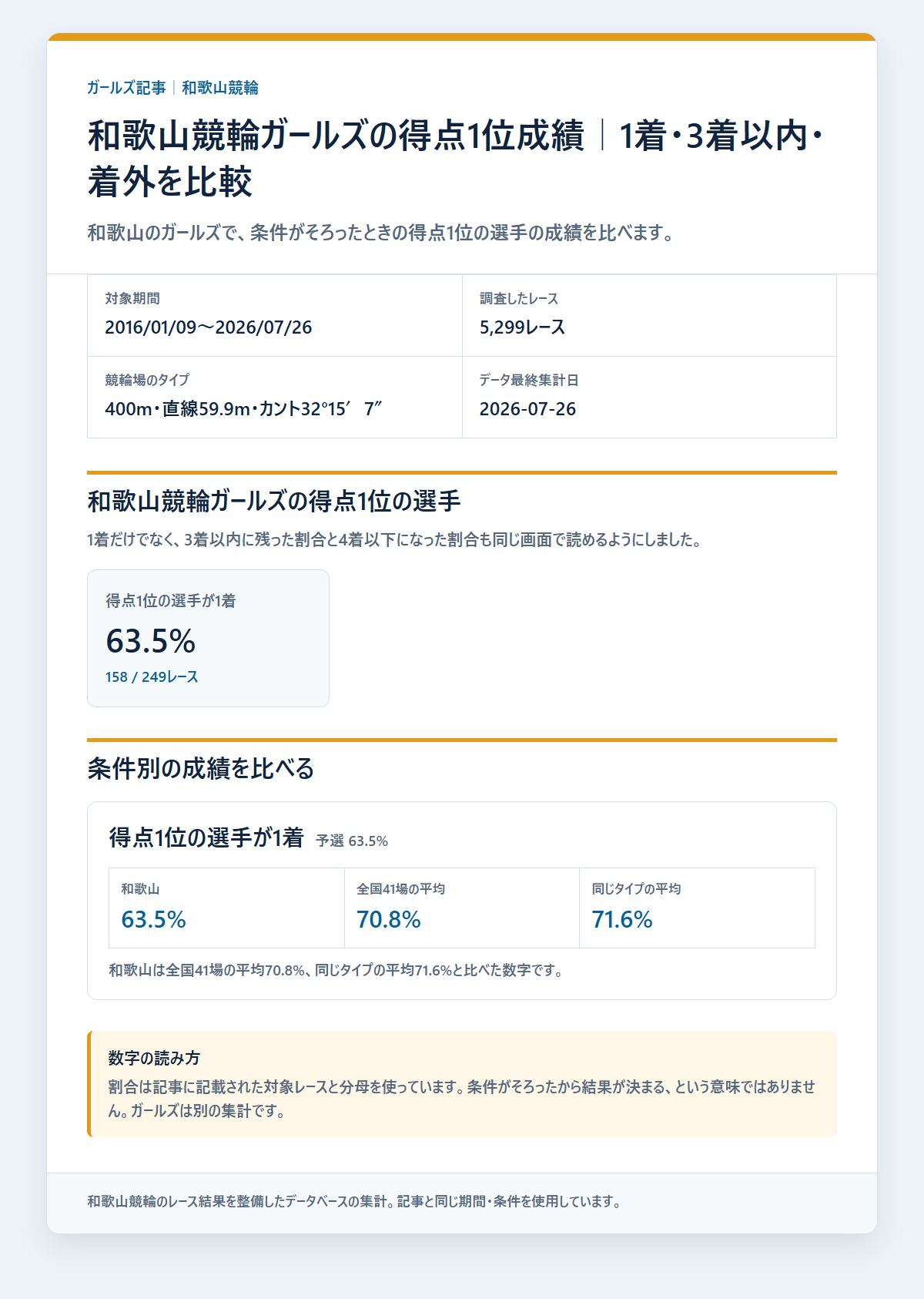 和歌山競輪ガールズのガールズのレース条件別の成績と配当を過去データから比較した独自集計図